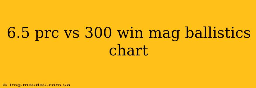 6.5 prc vs 300 win mag ballistics chart